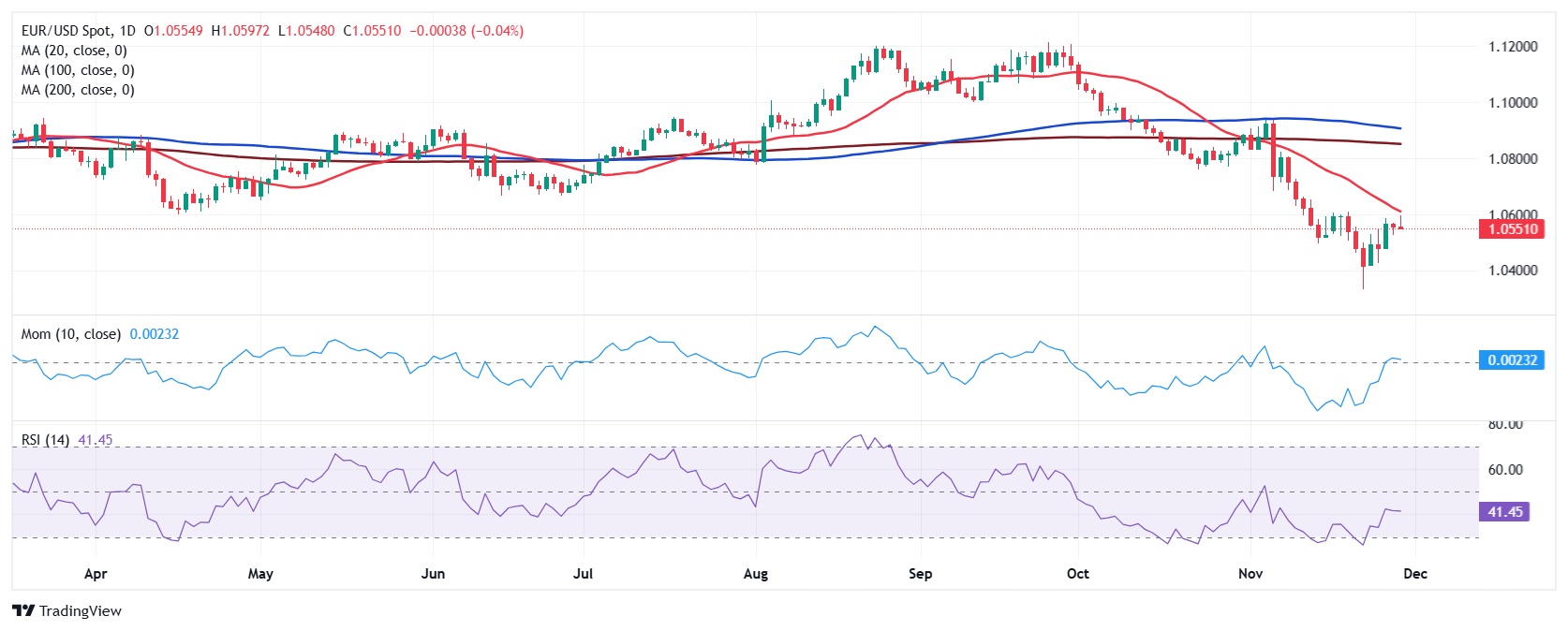 特朗普重申不提供乌克兰安全保障