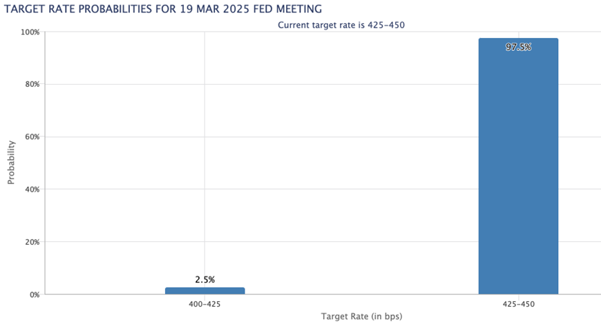 欧元与美上市欧洲 ETF 回落，因特朗普提及对欧盟的关税问题