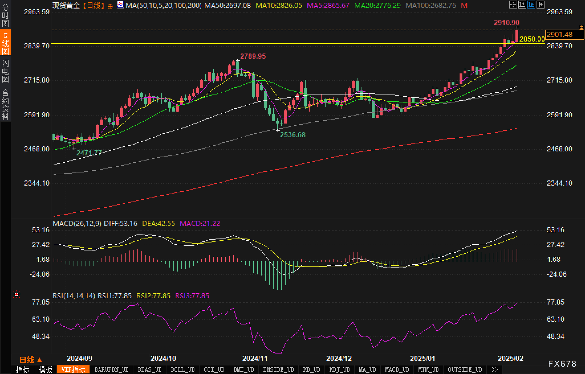 路透社预测，EIA报告将显示美国天然气库存显著下降