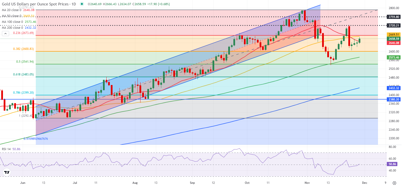 英国财政大臣表示，尽管特朗普威胁要大范围征收贸易关税，仍然希望与美国加强经济合作，以规避这些潜在的关税。他指出，在特朗普首次就任总统时，英美之间的贸易和投资得到了显著增长，因此他对当前形势仍持乐观态度。