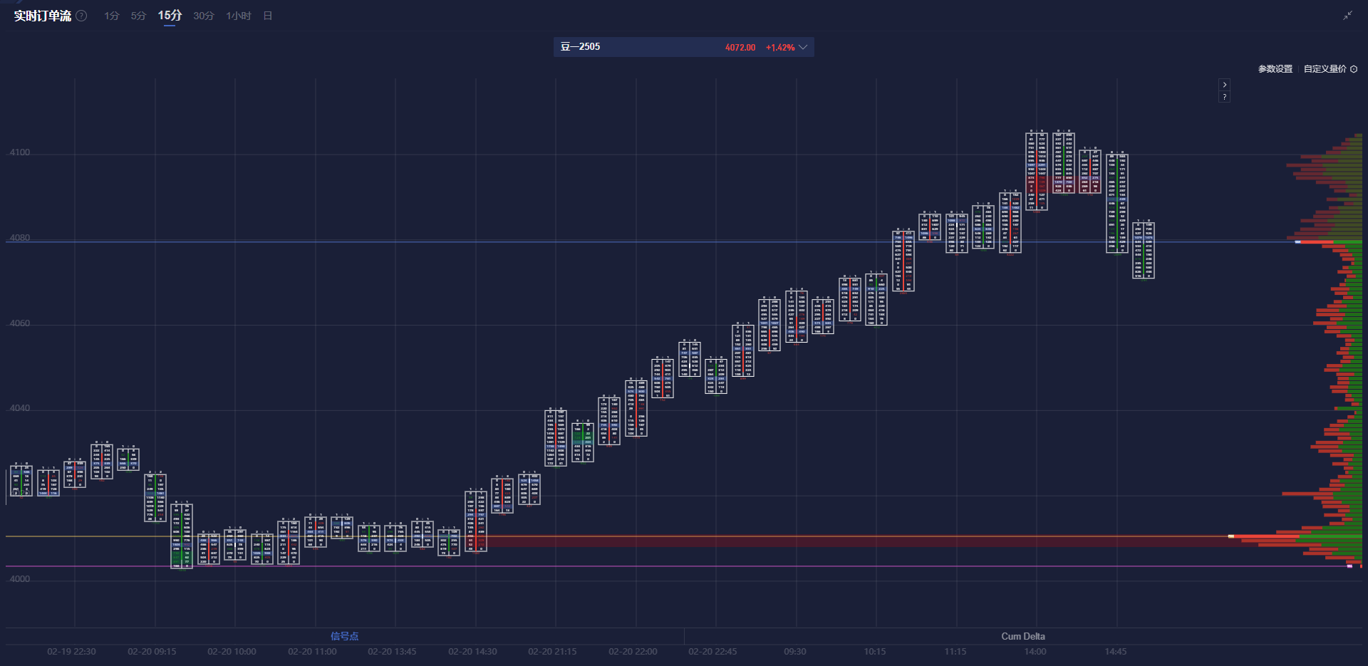 高盛预计资金将回流，建议投资者增持日元，美元/日元汇率今日下跌15点，现报148.85，接近10月份以来的最低点。