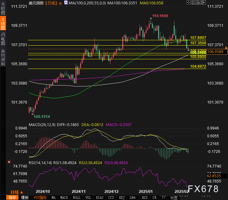 美联储参与固定利率逆回购操作，吸纳37个对手方的1260.58亿美元资金