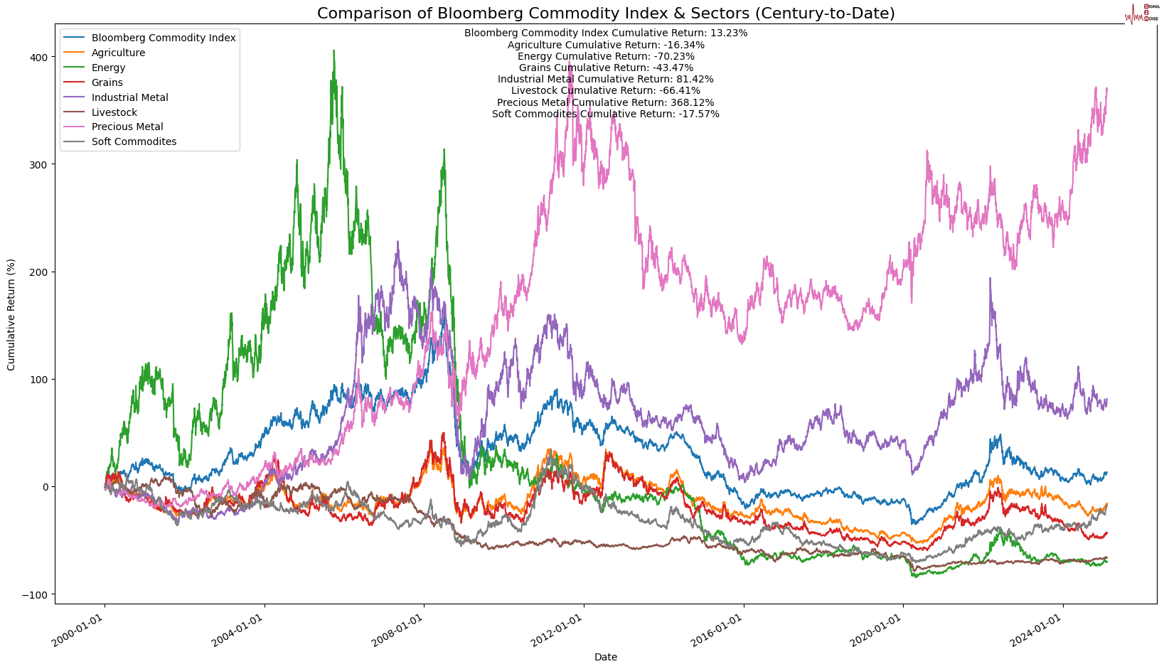 加拿大贸易顺差创历史新高