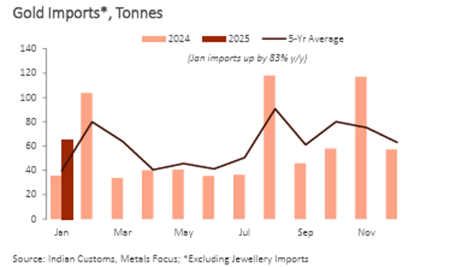 高盛预计资金将回流，建议投资者增持日元，美元/日元汇率今日下跌15点，现报148.85，接近10月份以来的最低点。