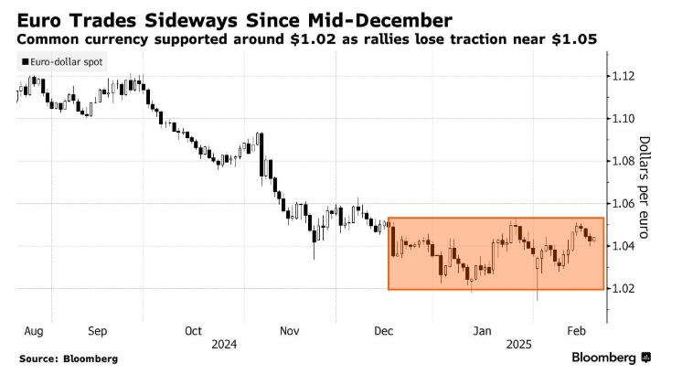 美国 7 年期国债收益率持续下滑，最新数据显示已下降 2.2 个基点，现为 4.191%。