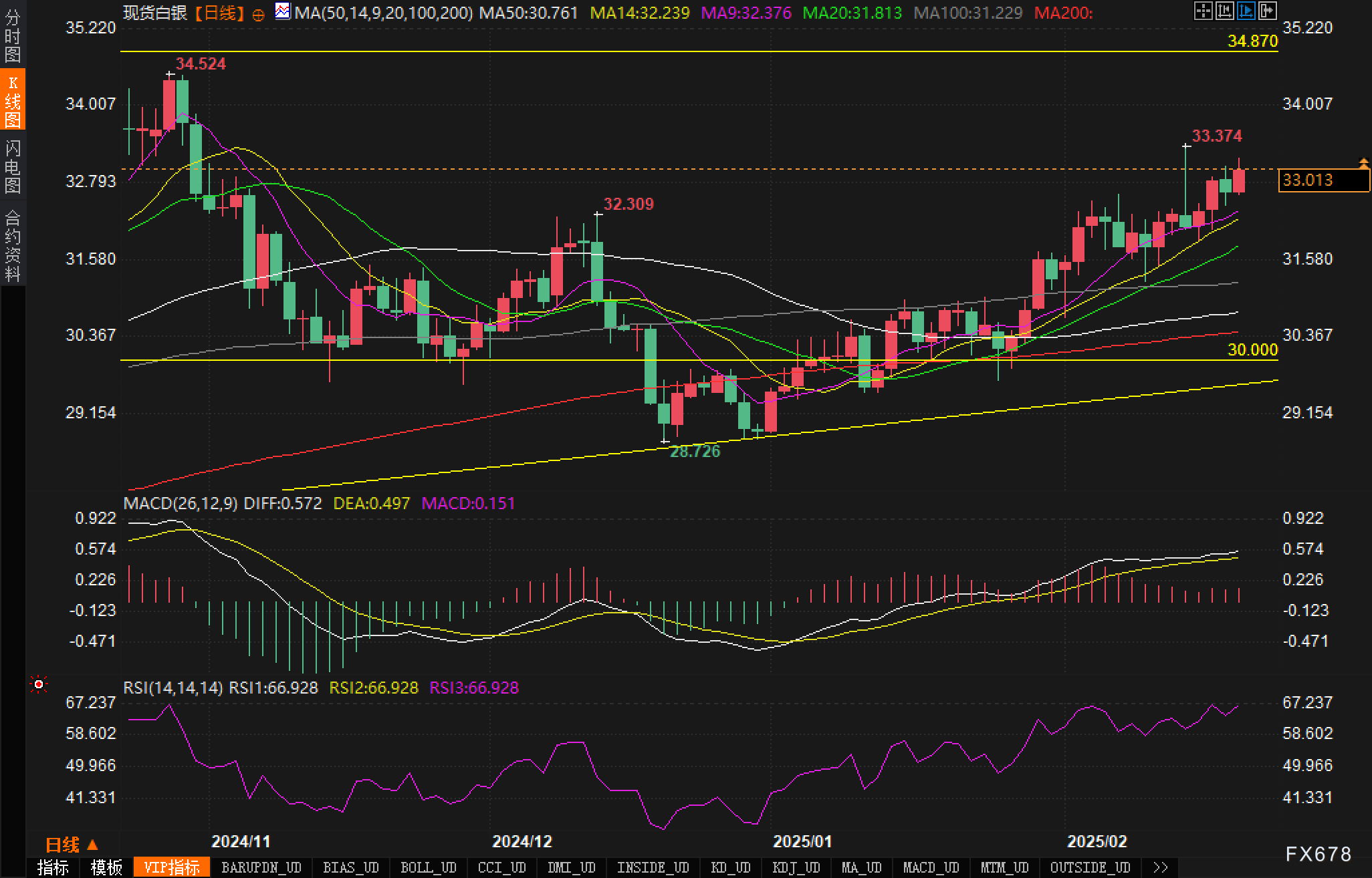 花旗的最新预测:美国将在2025年第四季度对铜产品征收25%的关税