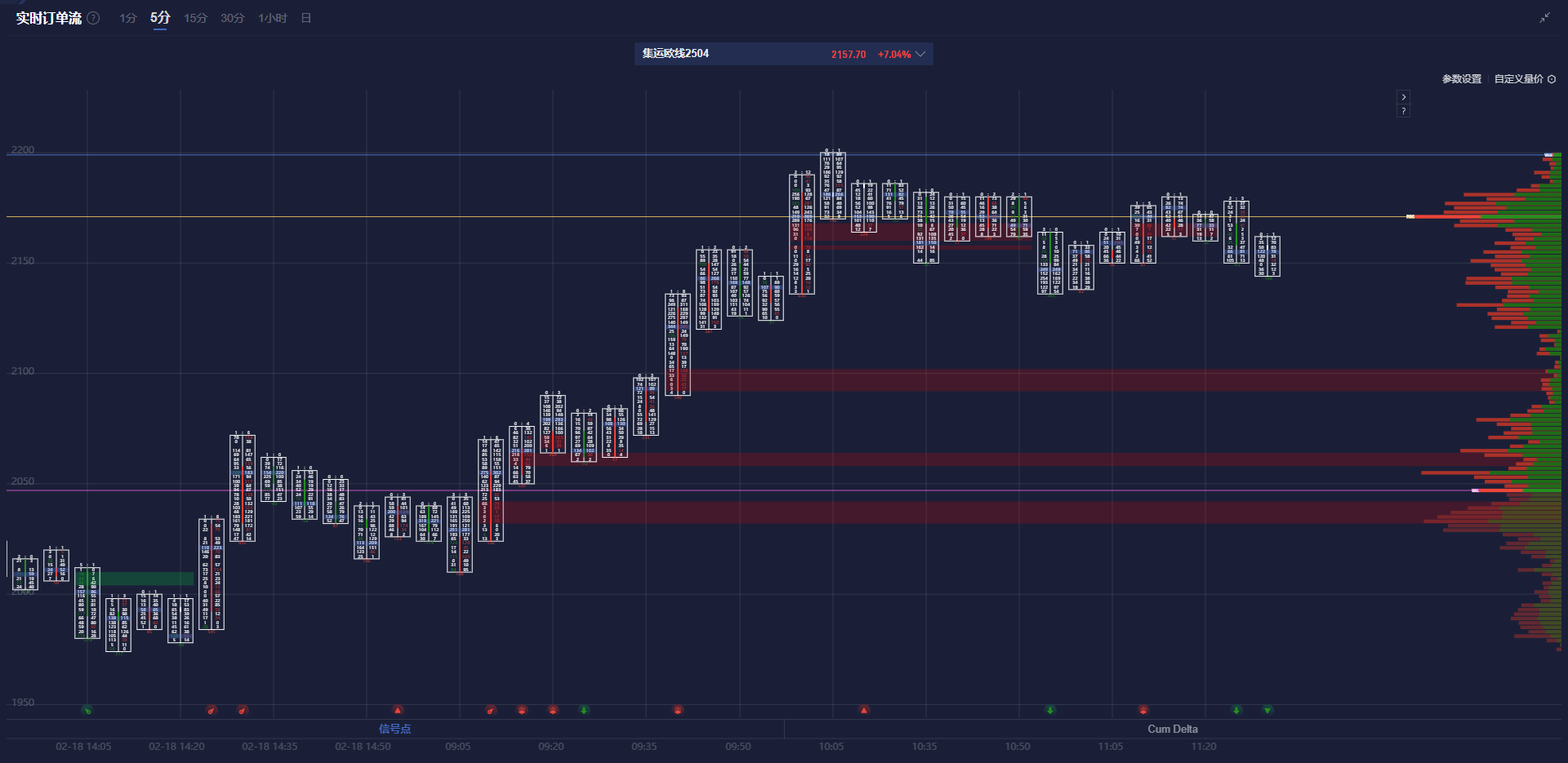 欧元兑美元动态分析