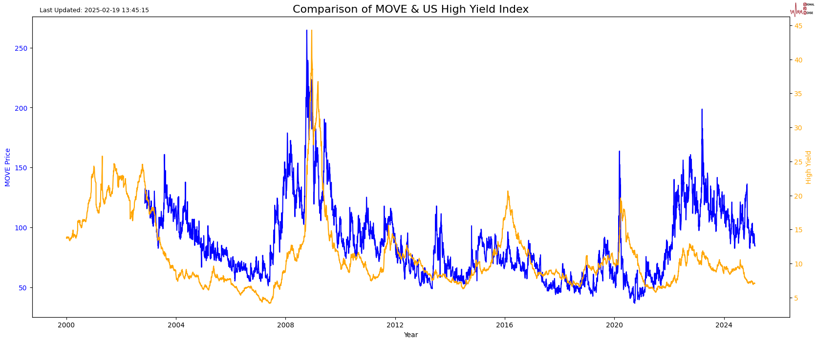 美元兑日元汇率动态