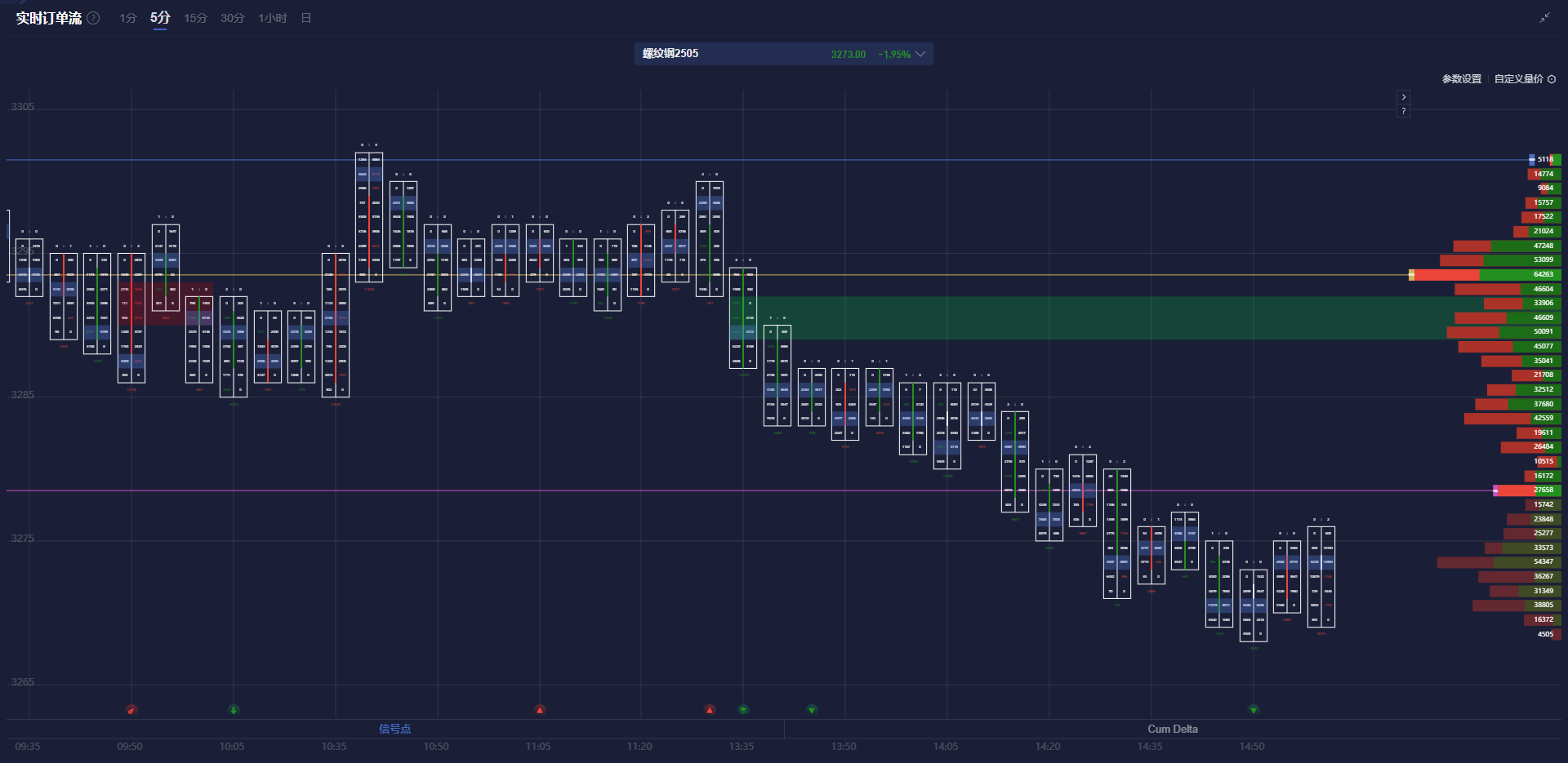 印度债券收益率小幅上升，市场聚焦通胀数据与央行购债计划