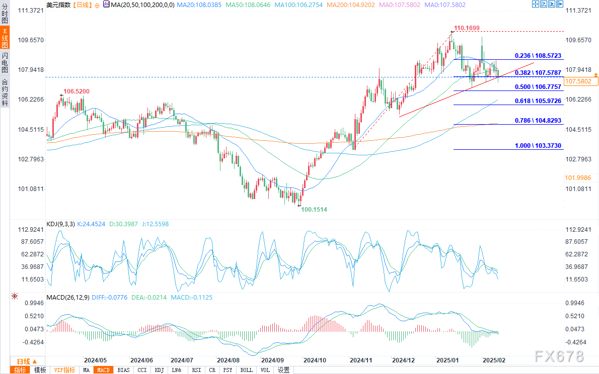 英伟达 2025 财年 Q4 数据中心业务收入达 356 亿美元，超出市场预期的 335.94 亿美元，上年同期为 184 亿美元。