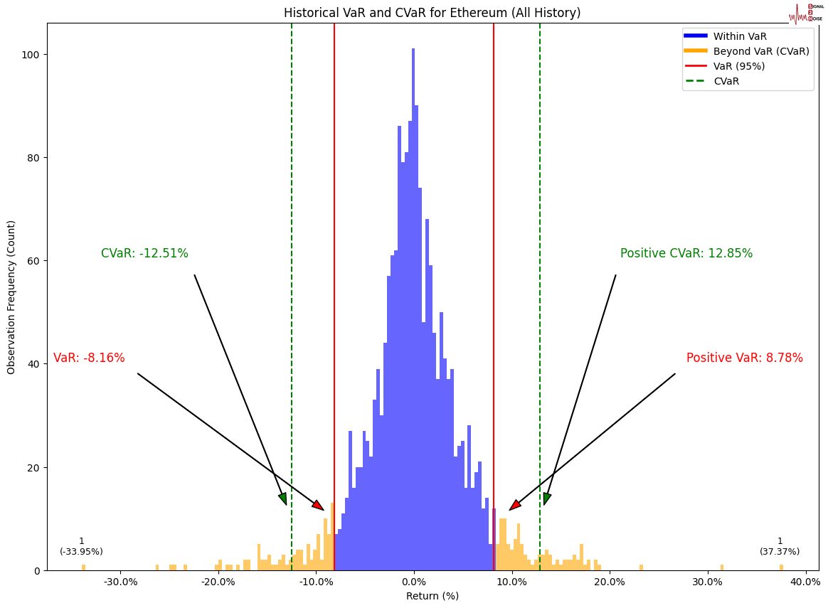 英伟达 2025 财年 Q4 营收 393.31 亿美元，超出市场预期的 380.45 亿美元，上年同期为 221 亿美元。