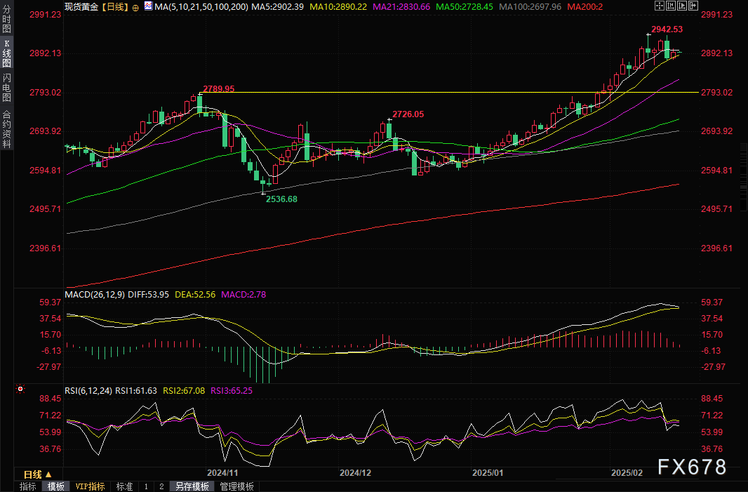 泽连斯基计划向特朗普提问