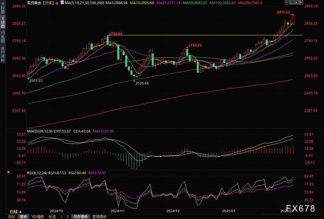 泽连斯基计划向特朗普提问