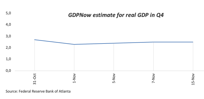 美联储博斯蒂克:劳动力市场表现出一定的放松迹象,然而尚未完全宽松
