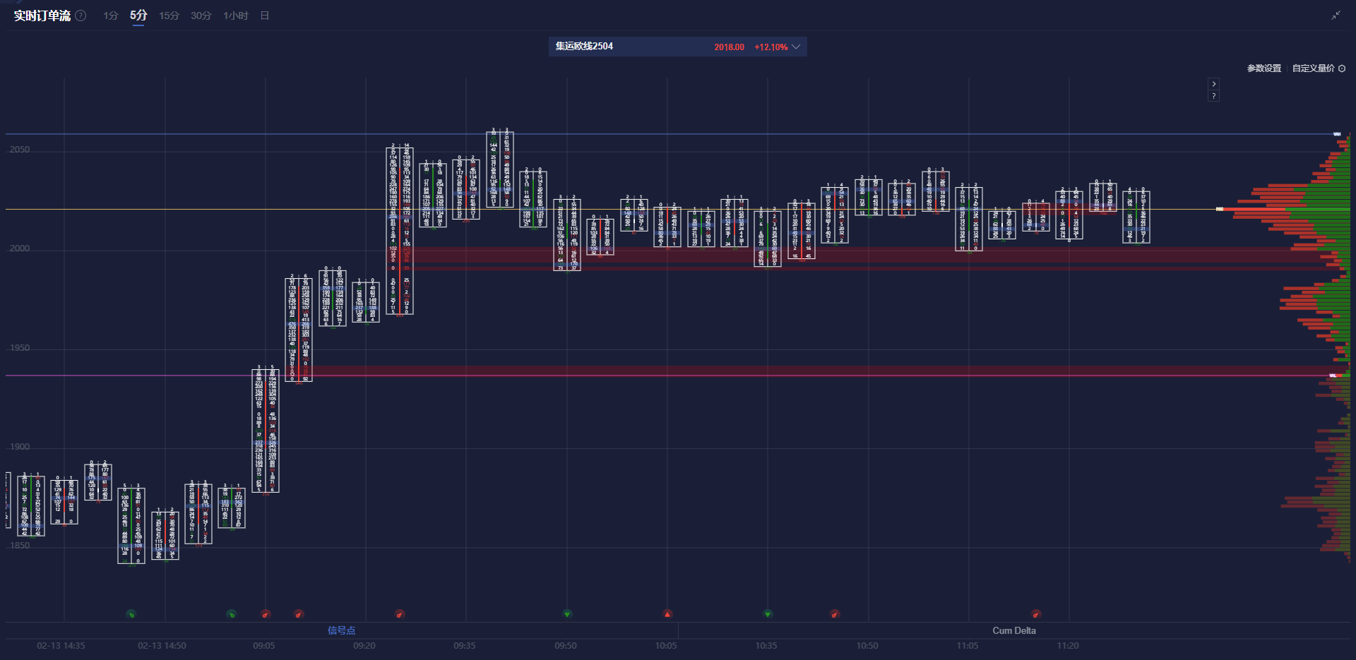 路透社预测，EIA报告将显示美国天然气库存显著下降
