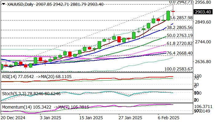 欧元与美上市欧洲 ETF 回落,因特朗普提及对欧盟的关税问题