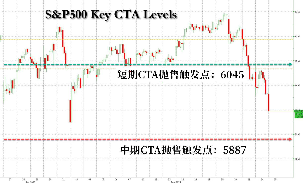 英伟达CFO：预计对中国的出货量将在数据中心业务营收中保持稳定，星际之门（Stargate）数据中心将使用Spectrum - X以太网技术。预计网络部门将在本财年第一季度恢复增长，毛利率将在本财年后期升至约70%。