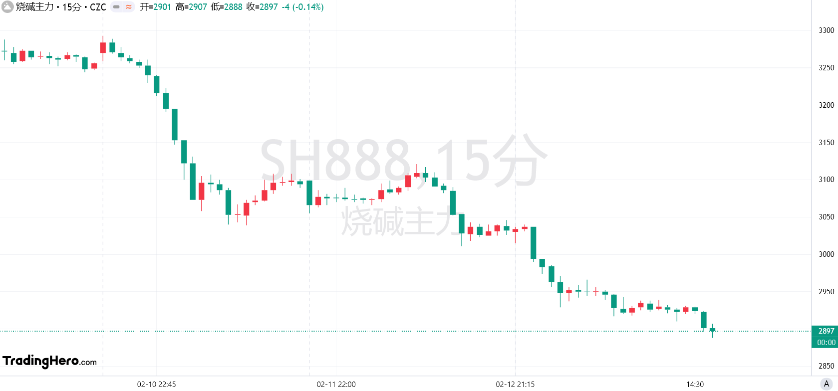 美国总统特朗普与加拿大总理特鲁多进行电话会议 商讨关税问题