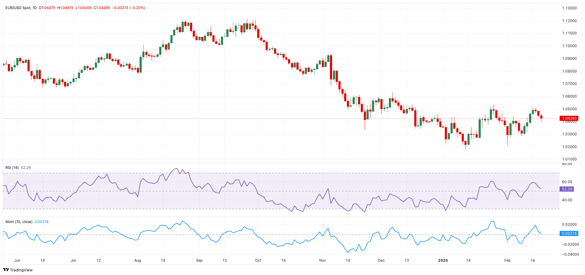 特朗普发言影响,纳斯达克100指数出现回调并触及日内低点