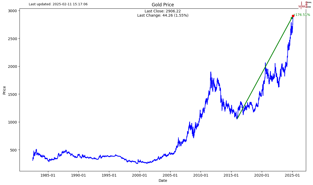 自 12 月中旬以来美国两年期/五年期国债收益率曲线首次出现倒挂。