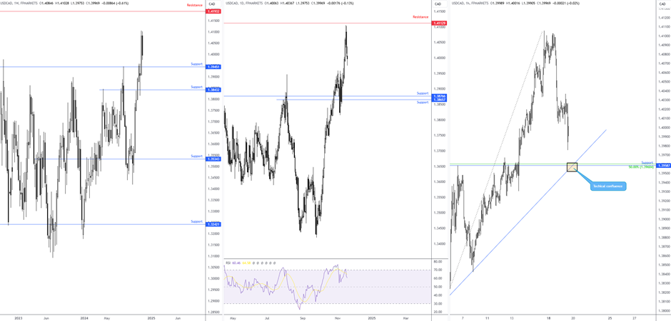 根据网络监测平台 DownDetector，近期美国亚马逊的服务出现了严重问题，用户报告显示，截止到美国东部时间下午 12：47，已经有超过9806起关于亚马逊服务中断的投诉。