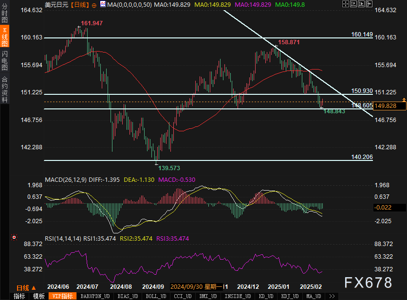美元兑离岸人民币走势分析
