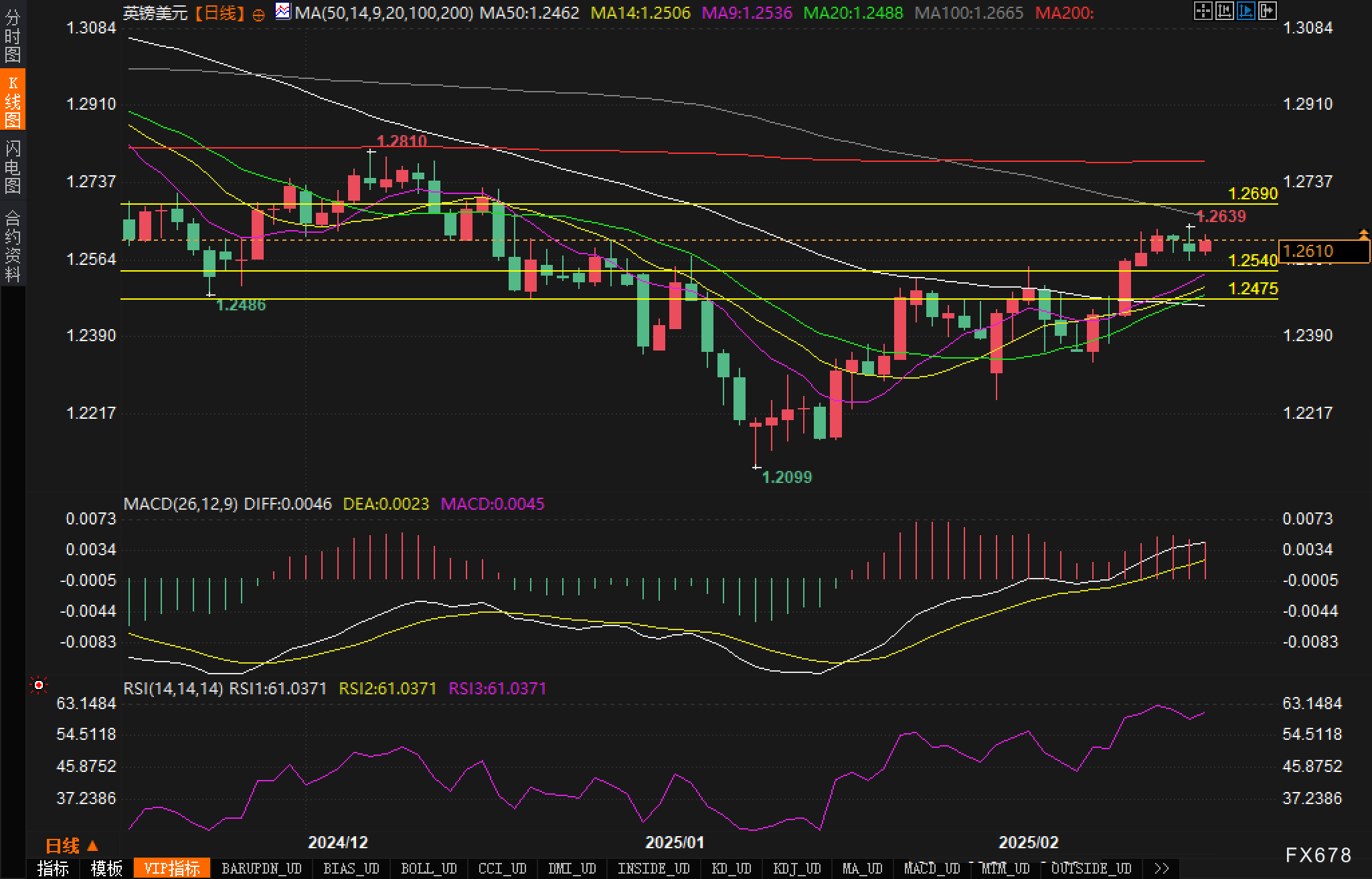 多空角力关键水平，白银待就业数据