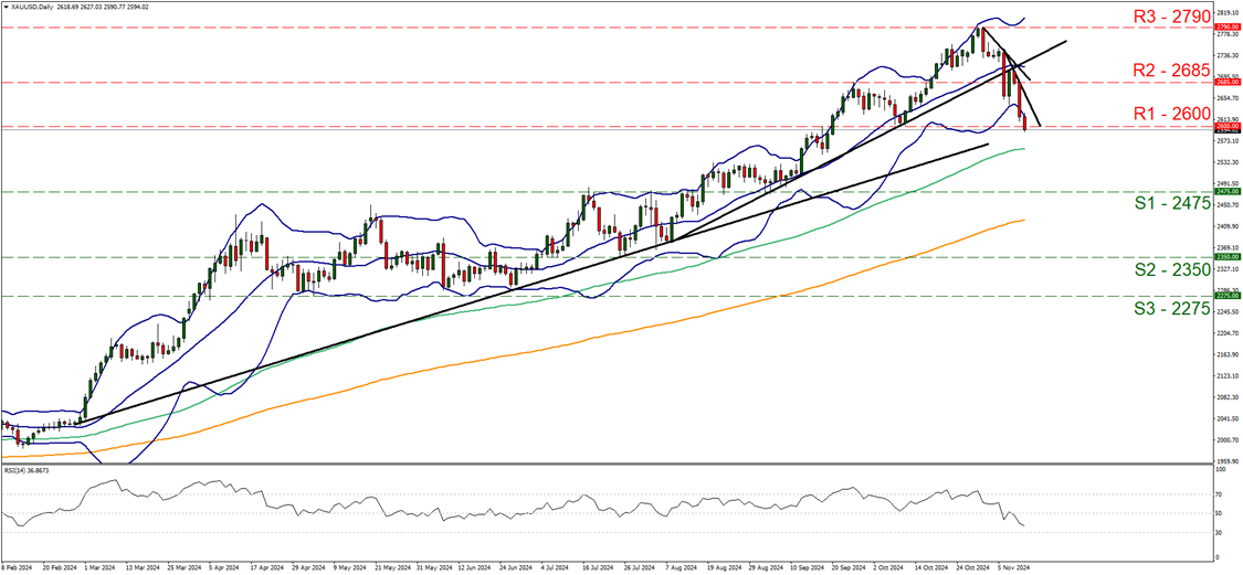 欧洲央行行长：家庭收入和劳动市场支撑消费
