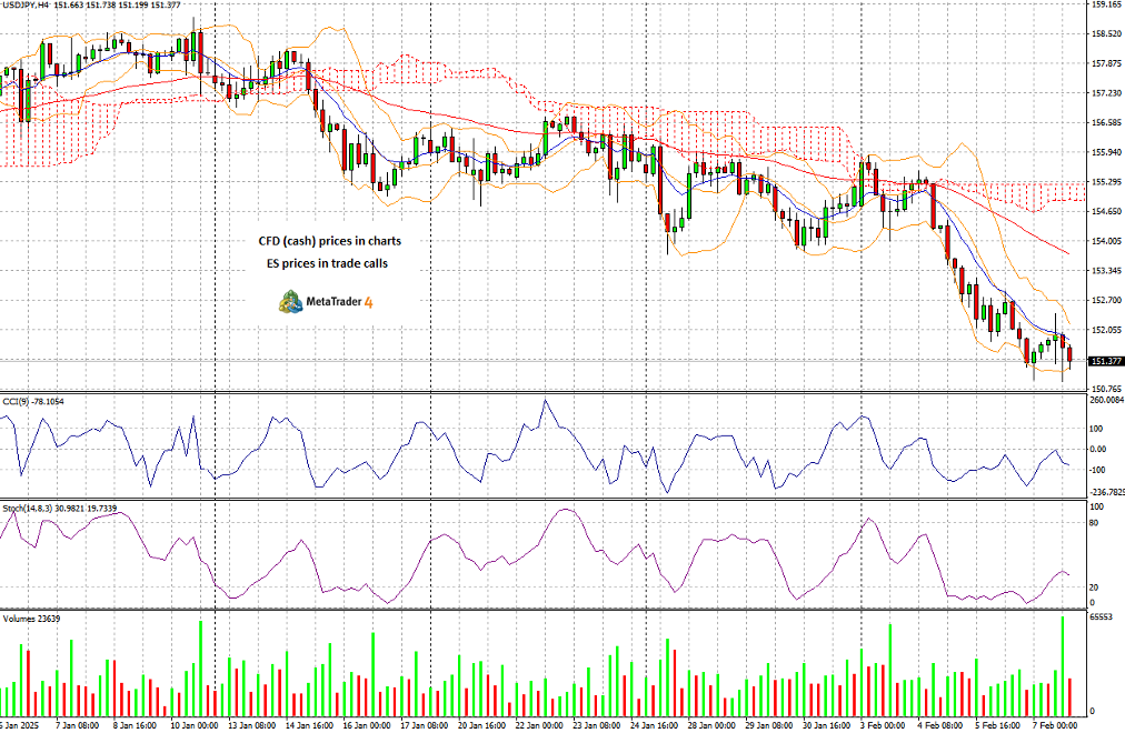 花旗分析铜关税前景，预计期货升水将反映有效税率的变化