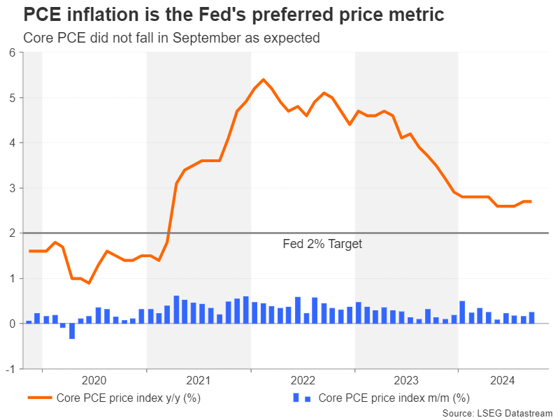周三(2月26日),“Magnificent 7”中的表现为:英伟达上涨3.67%,Meta Platforms上涨2.46%,亚马逊上涨0.68%,微软上涨0.46%;谷歌 A 下跌1.53%,苹果下跌2.7%,特斯拉下跌3.96%。另外,台积电ADR上涨2.77%,礼来制药上涨1.46%,AMD上涨0.75%,巴菲特的伯克希尔哈撒韦B类股下跌1.14%。
