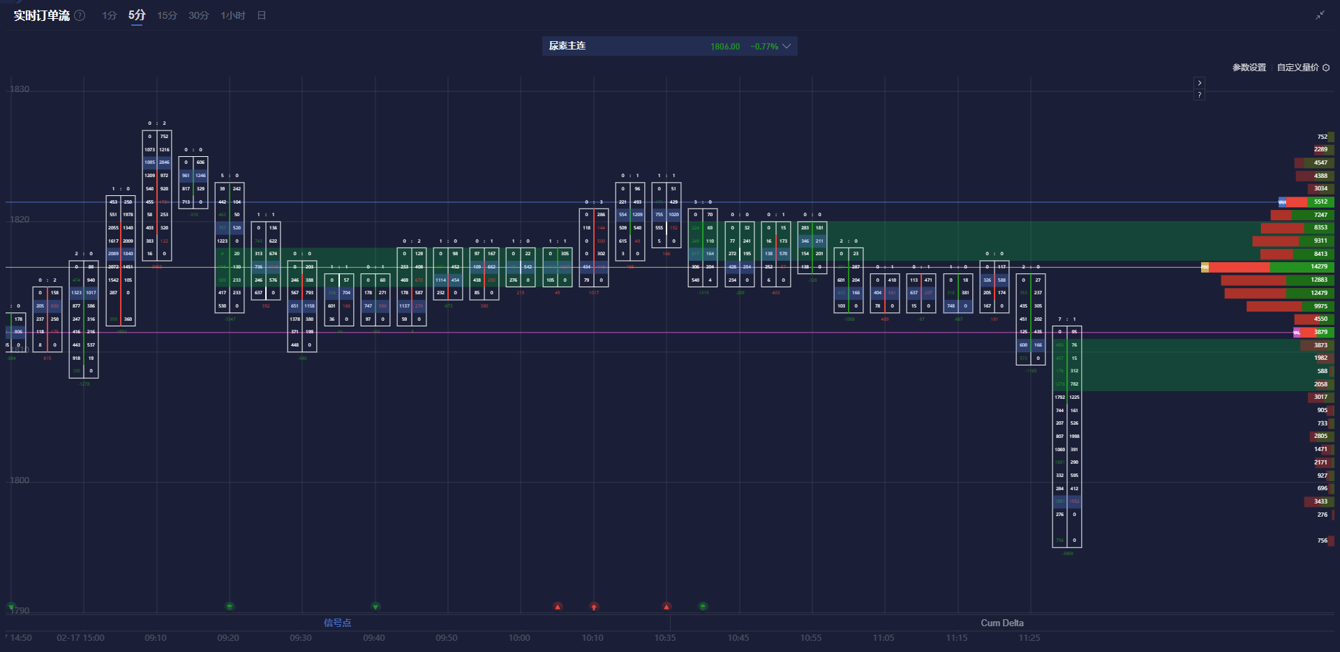 美国财政部拍卖440亿美元七年期国债,得标利率4.194%(1月28日为4.457%),投标倍数2.64(前次为2.64)。
