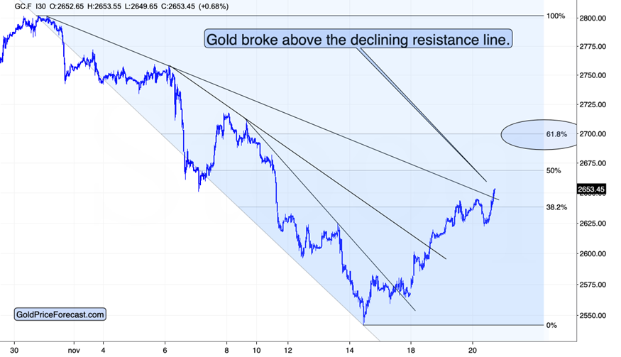 美国财政部成功拍卖440亿美元的七年期国债，得标利率为4.194%（上期为4.457%），投标倍数维持在2.64（上次也为2.64）。