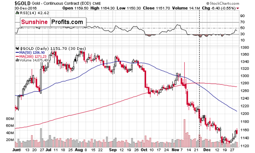 特斯拉股价下跌超过3%，影响纳斯达克100指数走势