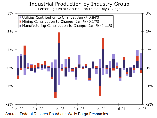 英国工业联合会发布报告显示服务行业面临利润下滑与成本上升的压力