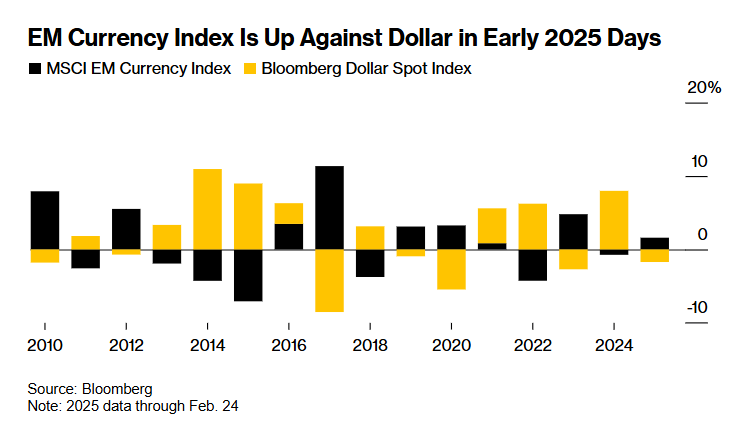 2月26日，担保隔夜融资利率（SOFR）期权市场预计美联储到6月份将降息两次，潜在宽松空间大约50个基点。