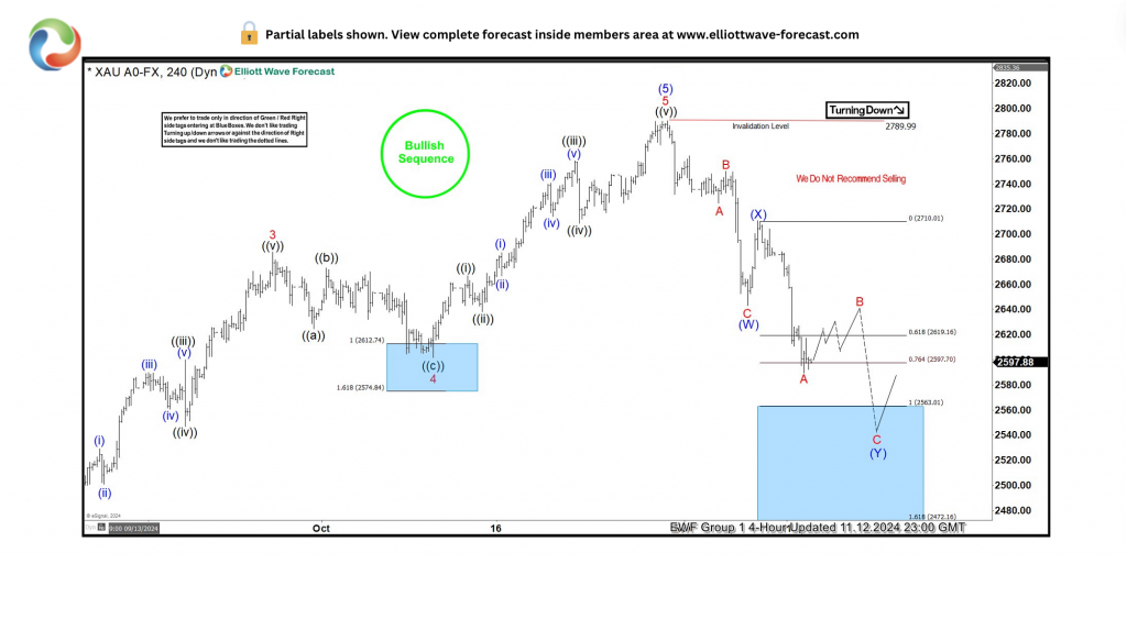 美元兑日元汇率动态