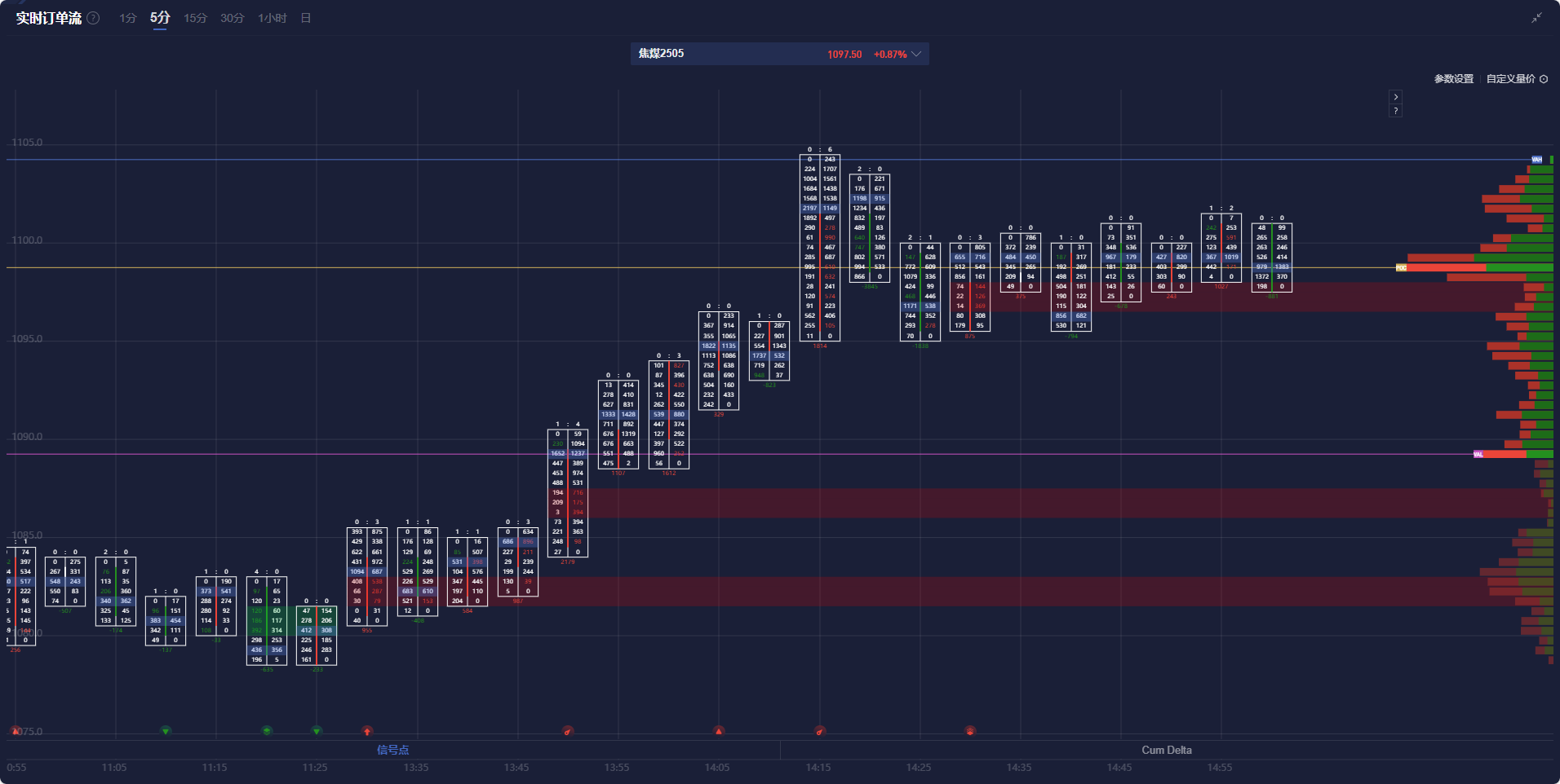 最新市场动态：上期所原油期货与贵金属的表现分析