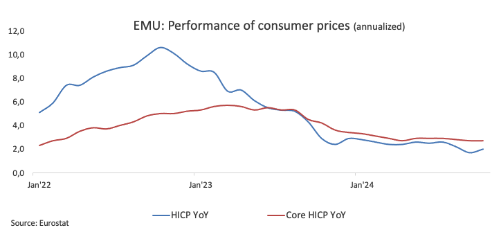 周三（2月26日），“Magnificent 7”中的表现为：英伟达上涨3.67%，Meta Platforms上涨2.46%，亚马逊上涨0.68%，微软上涨0.46%；谷歌 A 下跌1.53%，苹果下跌2.7%，特斯拉下跌3.96%。另外，台积电ADR上涨2.77%，礼来制药上涨1.46%，AMD上涨0.75%，巴菲特的伯克希尔哈撒韦B类股下跌1.14%。