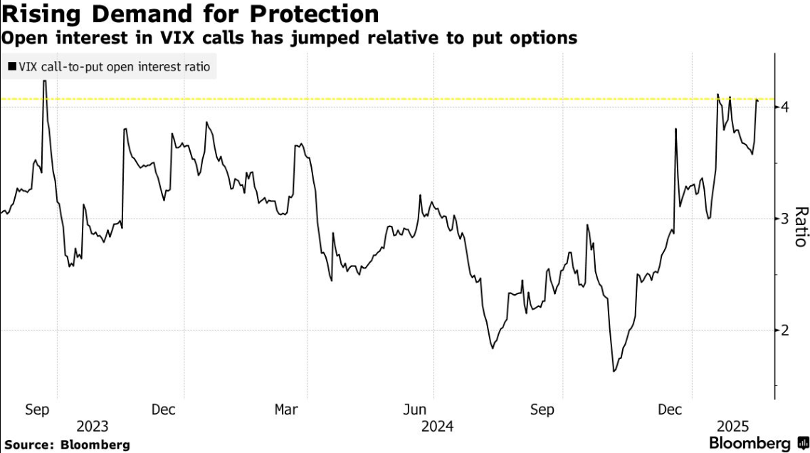 伊朗铀库存自特朗普重返白宫以来飙升