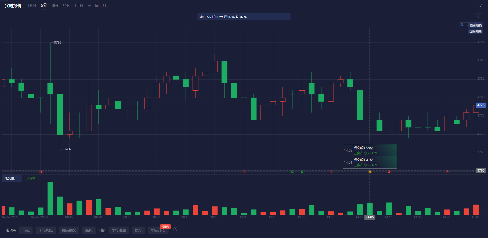 特朗普：不会对“金卡”施加太多限制。