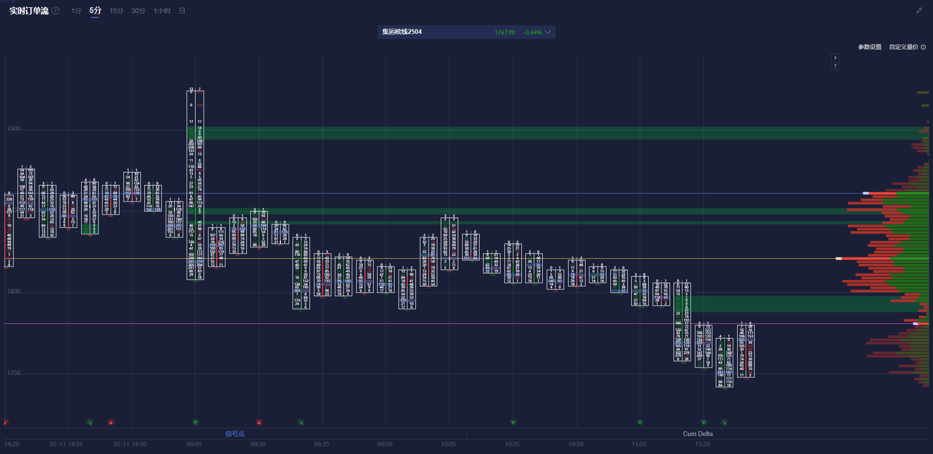 美联储参与固定利率逆回购操作,吸纳37个对手方的1260.58亿美元资金