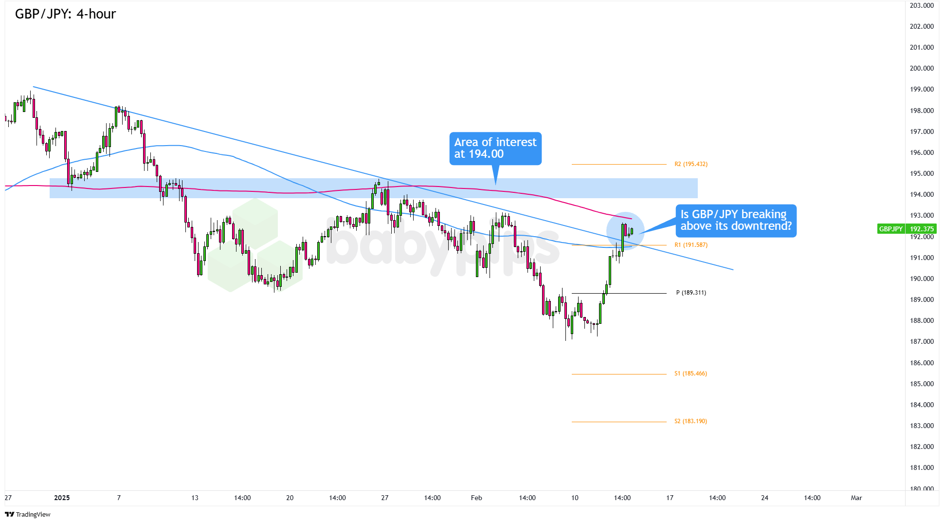 特朗普发言影响，纳斯达克100指数出现回调并触及日内低点