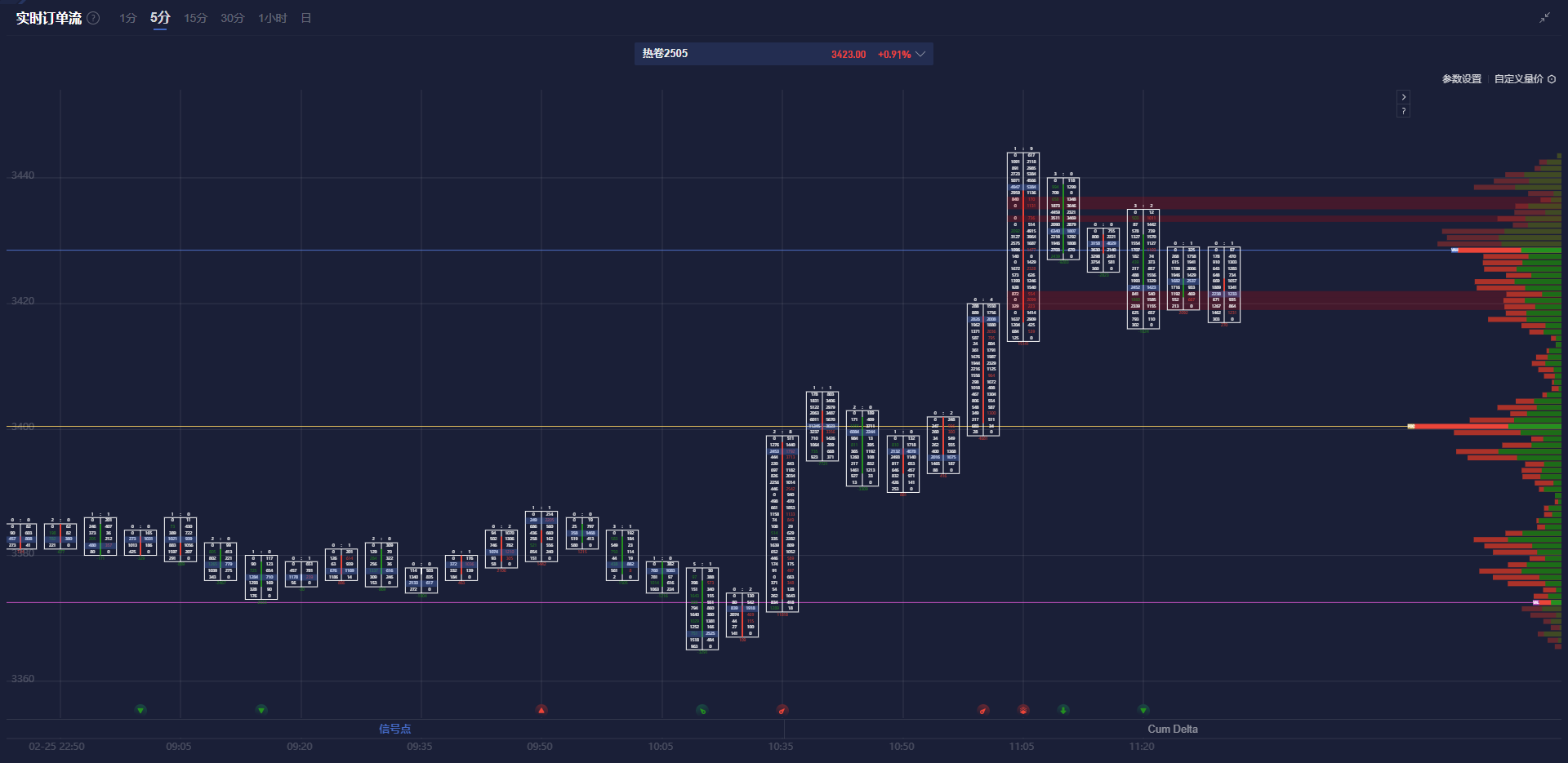 纳斯达克指数现已突破19100.00大关,最新报19099.84,日内涨幅达到0.39%