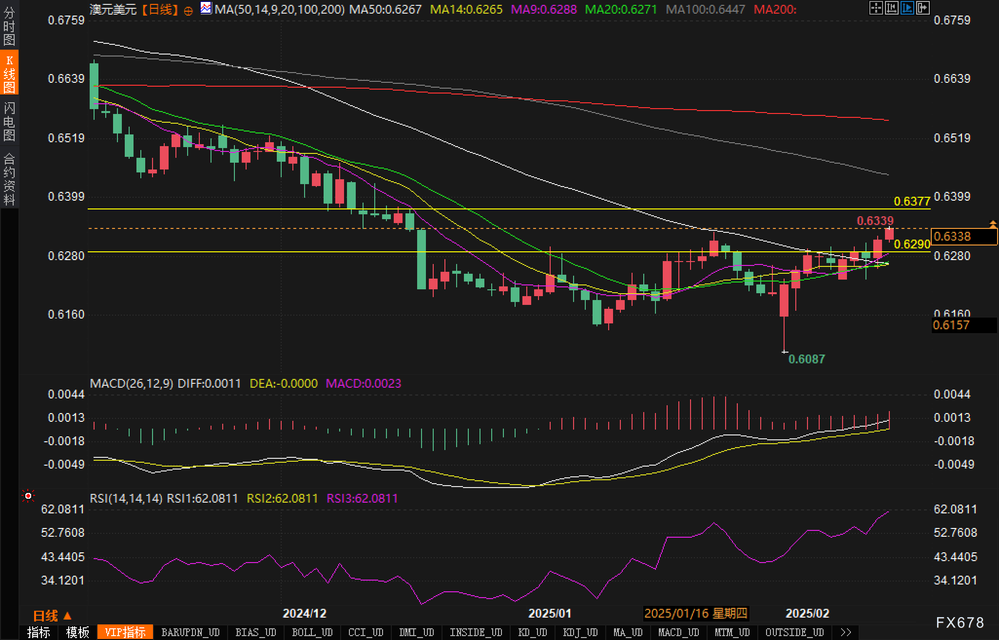 美国疾控中心（CDC）更新禽流感疫情信息：截至2025年2月24日确认3例人类感染H5型禽流感病例