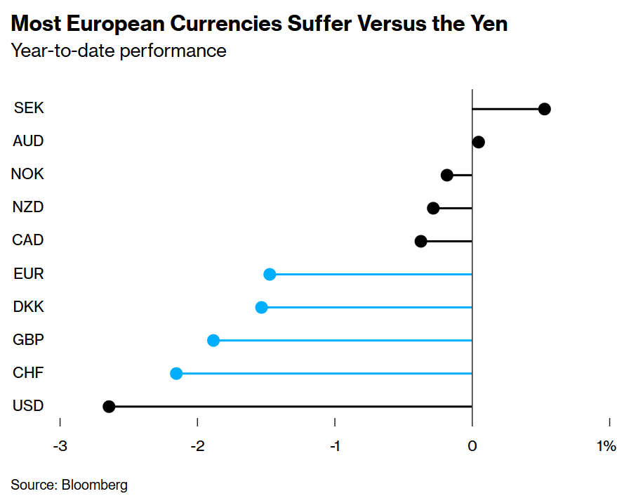 美国商务部长呼吁印度停止从俄罗斯购买武器