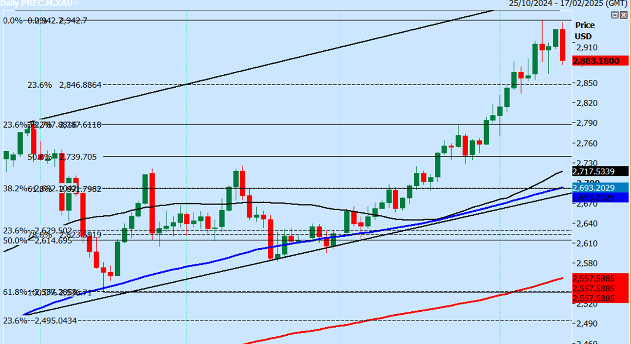 欧洲汽车制造板块涨势明显，法国圣戈班、雷诺与沃尔沃股价上涨，而斯泰兰蒂斯则出现下跌