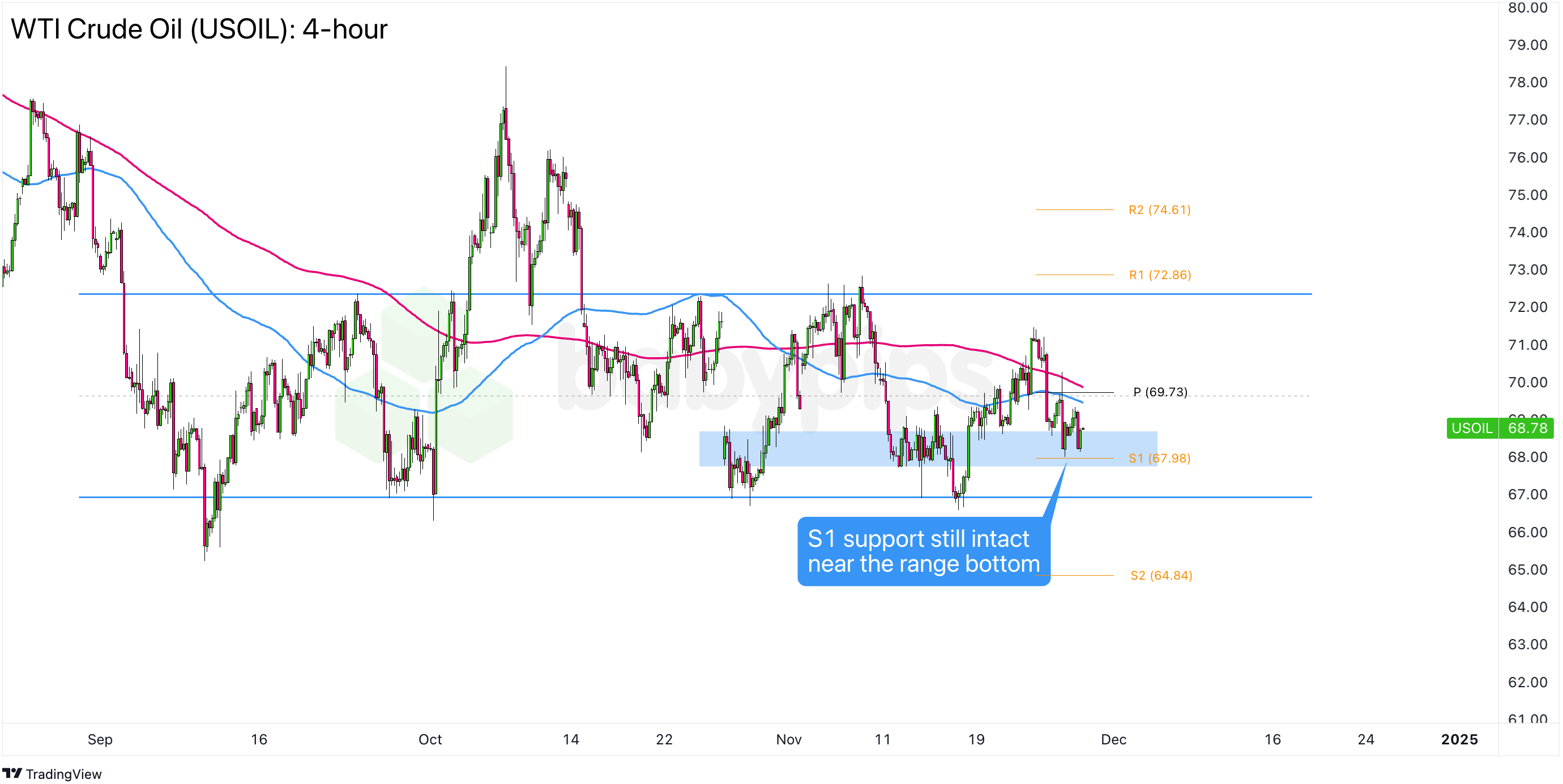 欧元兑日元刚刚触及159.00关口,最新报159.00,日内跌0.86%