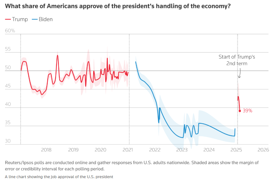伊朗铀库存自特朗普重返白宫以来飙升