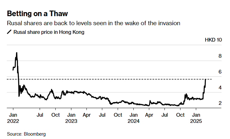 欧元兑美元动态分析