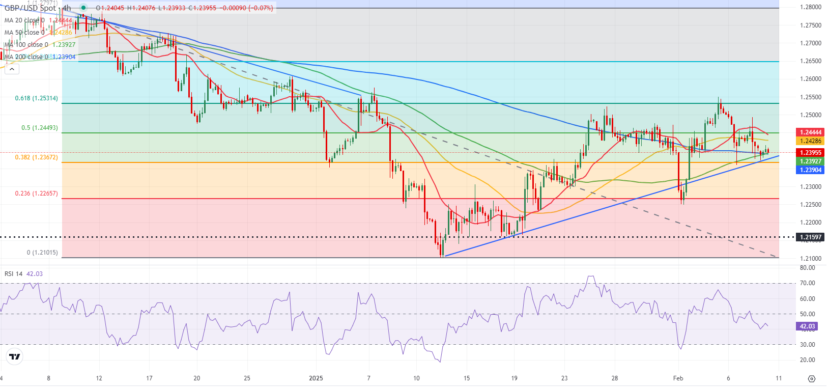 特斯拉股价下跌超过3%，影响纳斯达克100指数走势